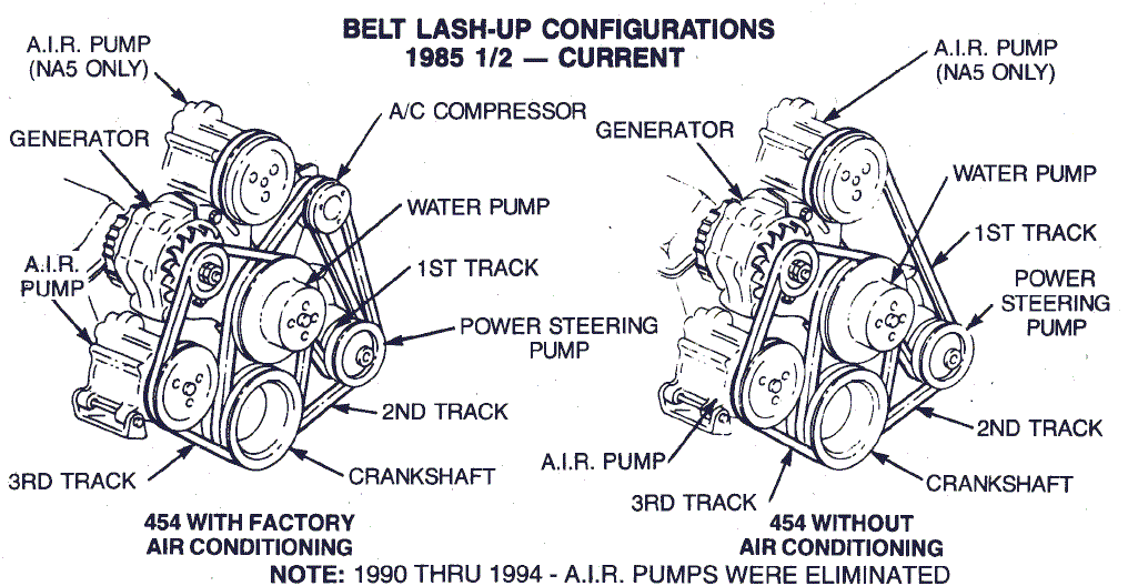 Gm 3500 Engine Belt Diagram - Wiring Diagram